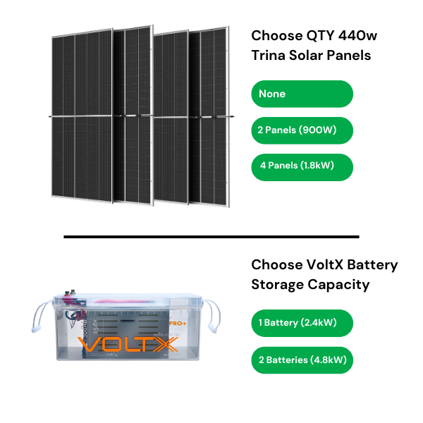 CabinPower Off Grid Solar System - Image 2
