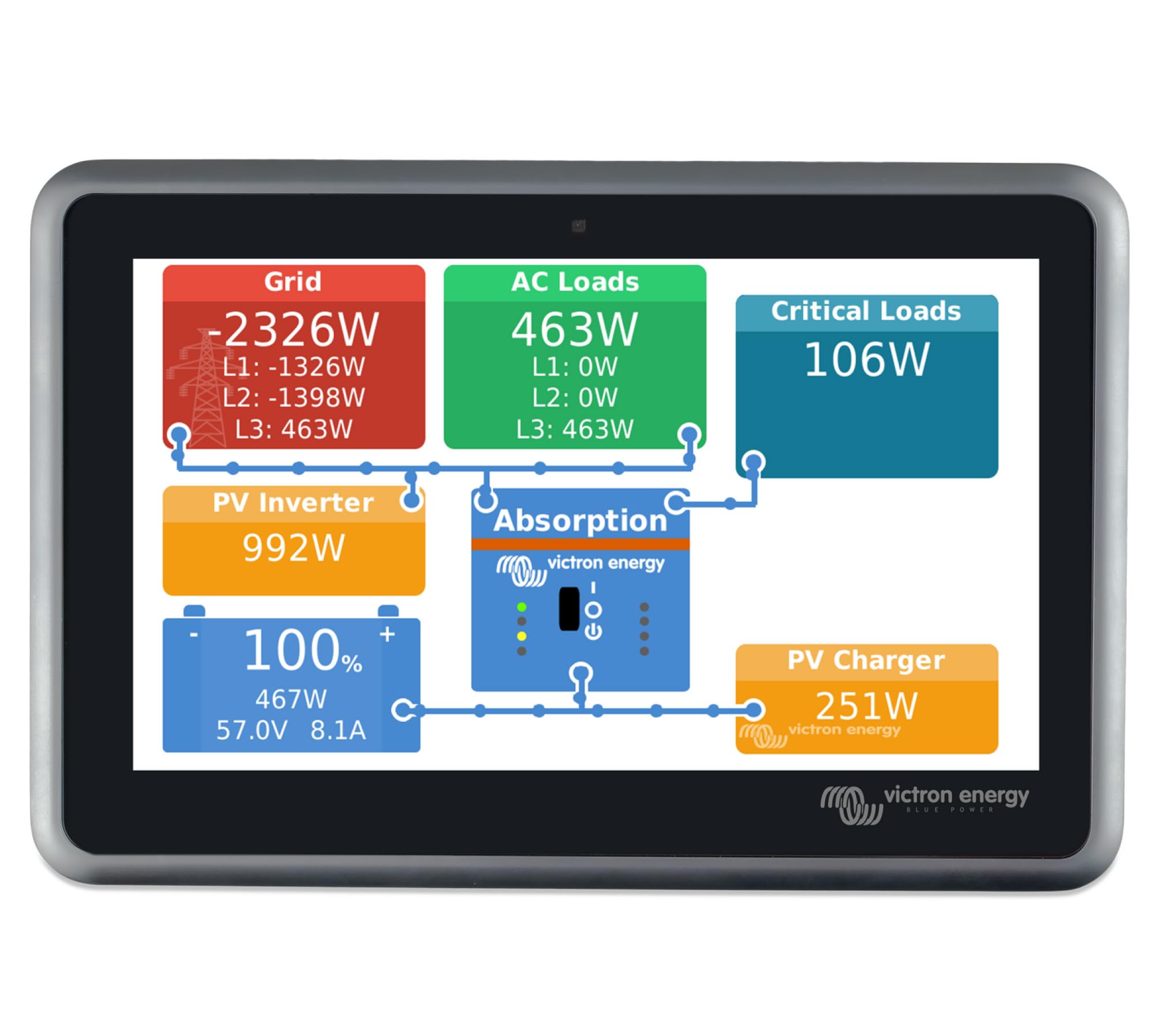 SolarNest 3kW Off Grid Solar System - Image 7